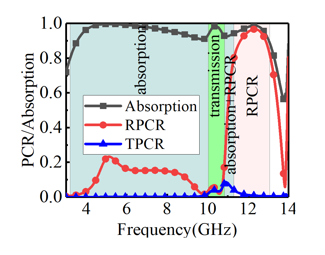 Ieee Antennas And Wireless Propagation Letters Page Charges at Chad